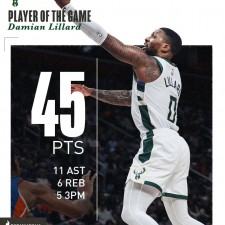 Lillard marque 45 points, bat les Pistons et enflamme les espoirs des séries éliminatoires